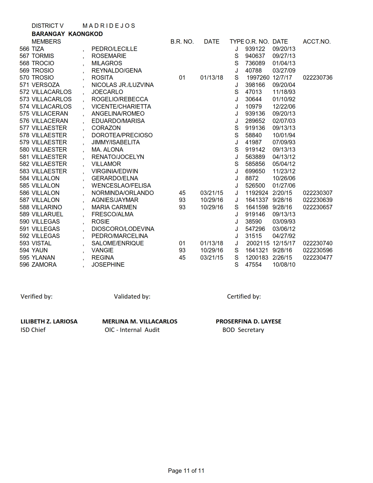 DISTRICT V KAONGKOD_011