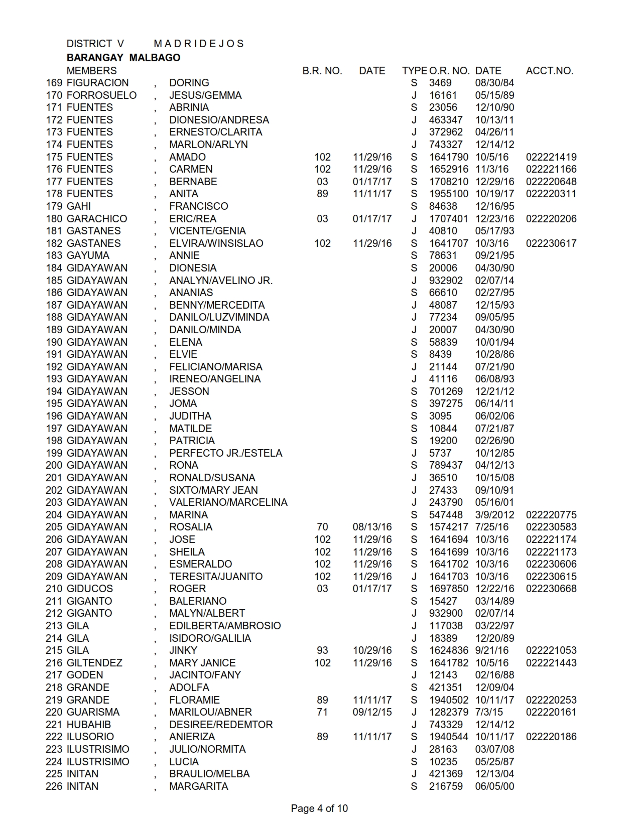 DISTRICT V MALBAGO_004