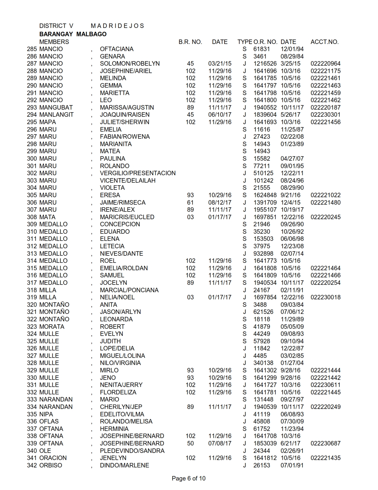 DISTRICT V MALBAGO_006