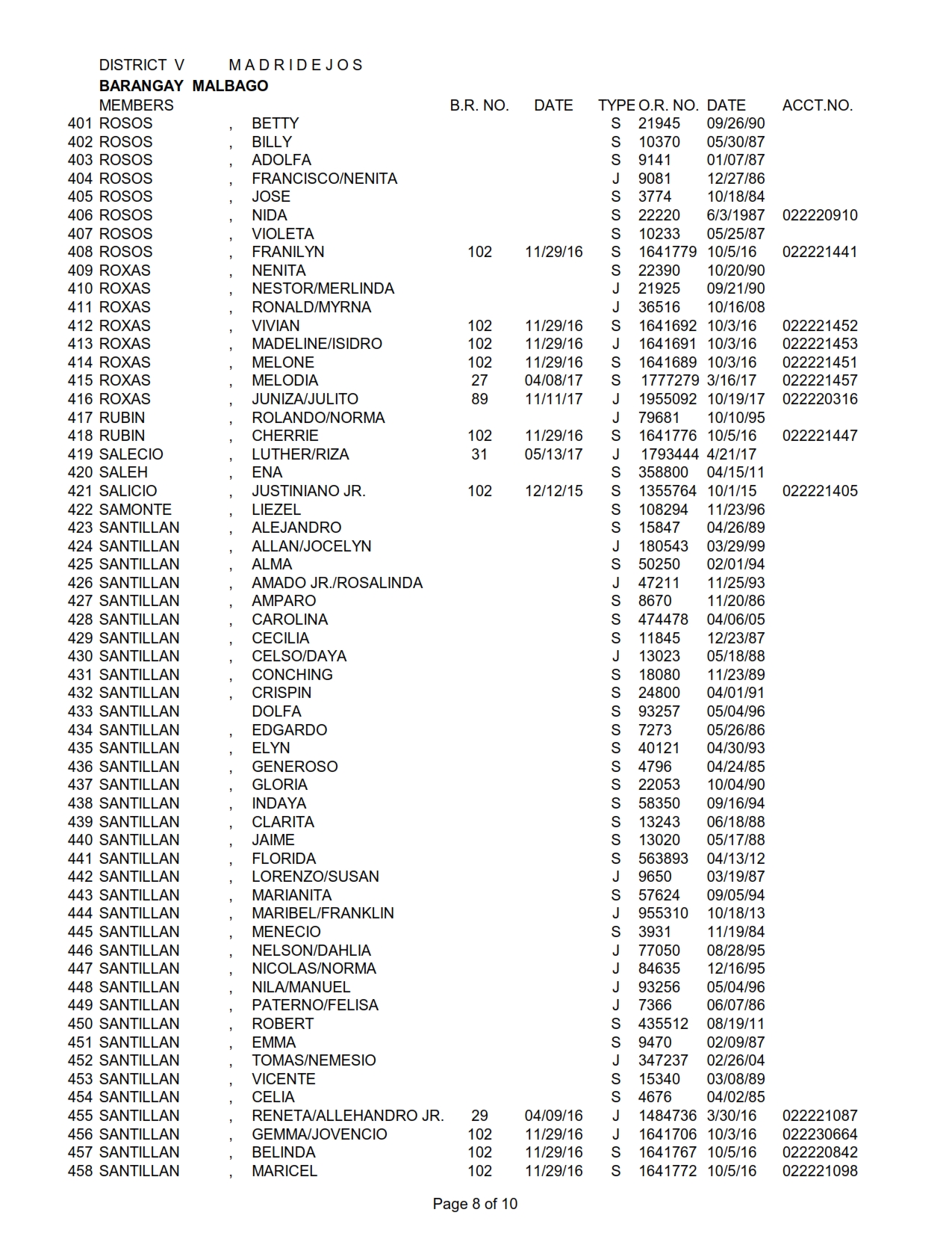DISTRICT V MALBAGO_008