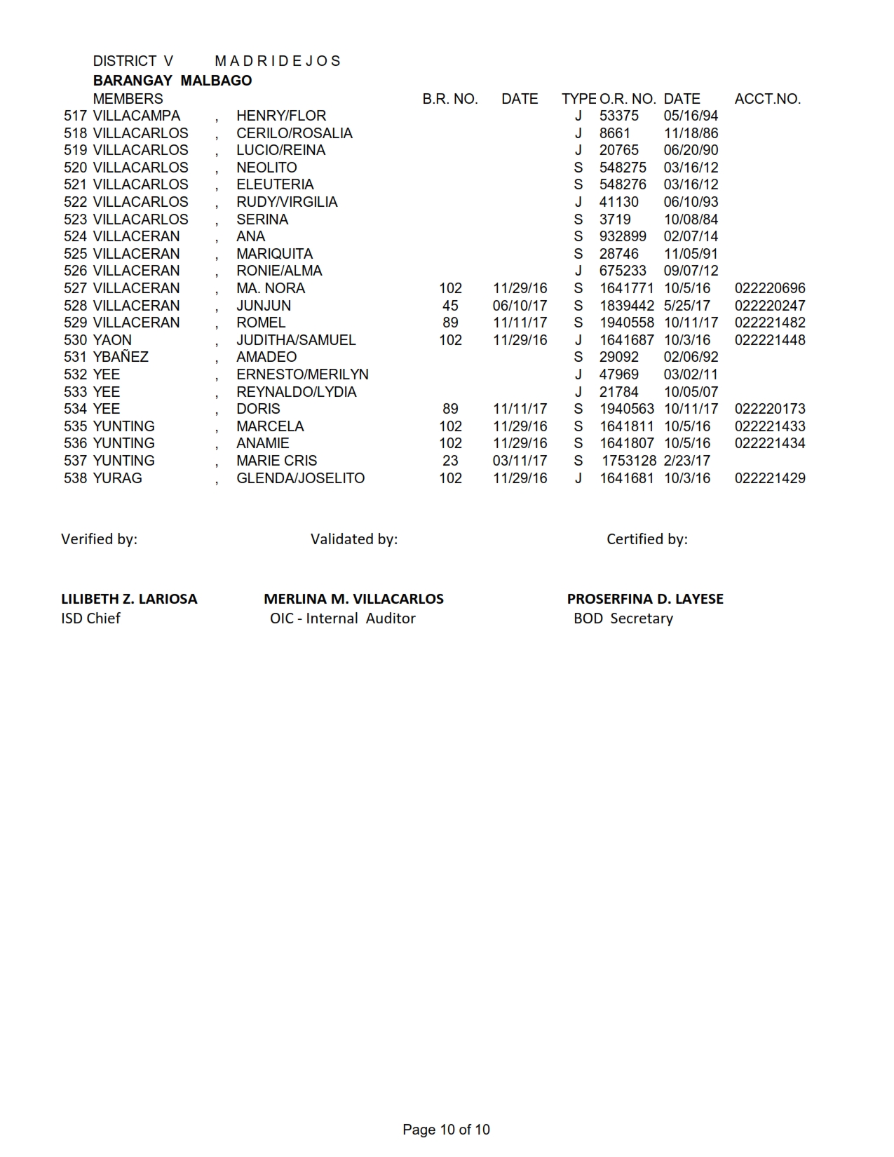DISTRICT V MALBAGO_010