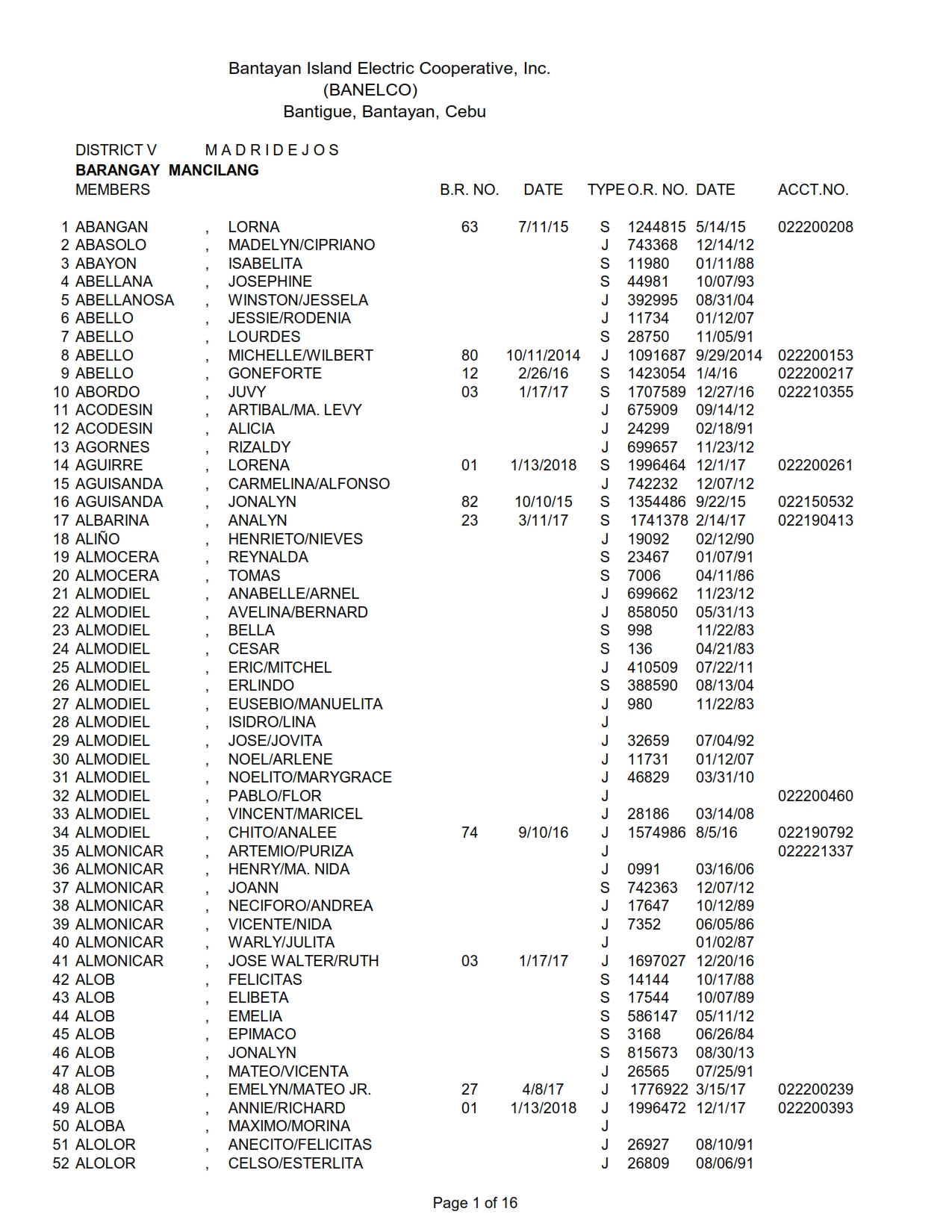 DISTRICT V MANCILANG_001
