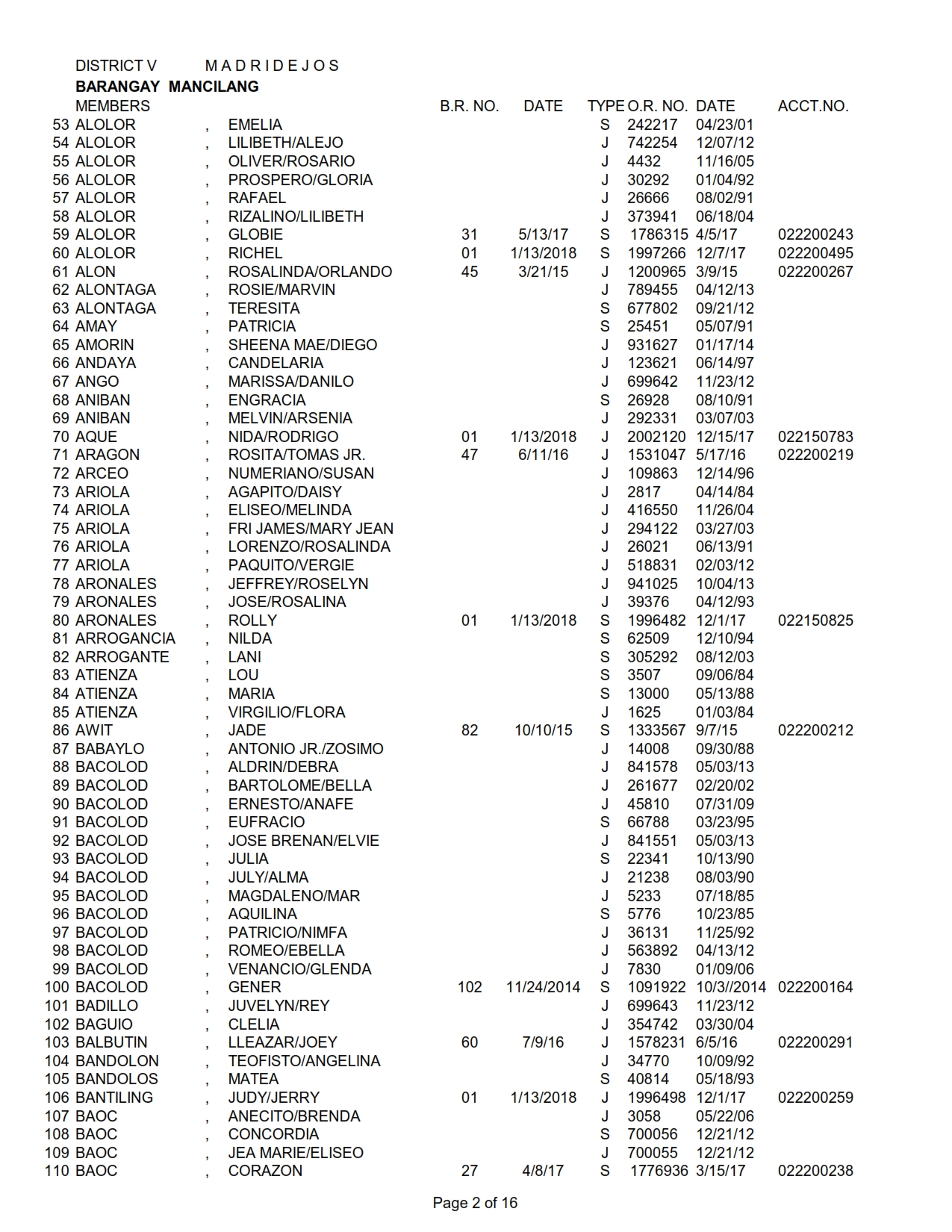 DISTRICT V MANCILANG_002