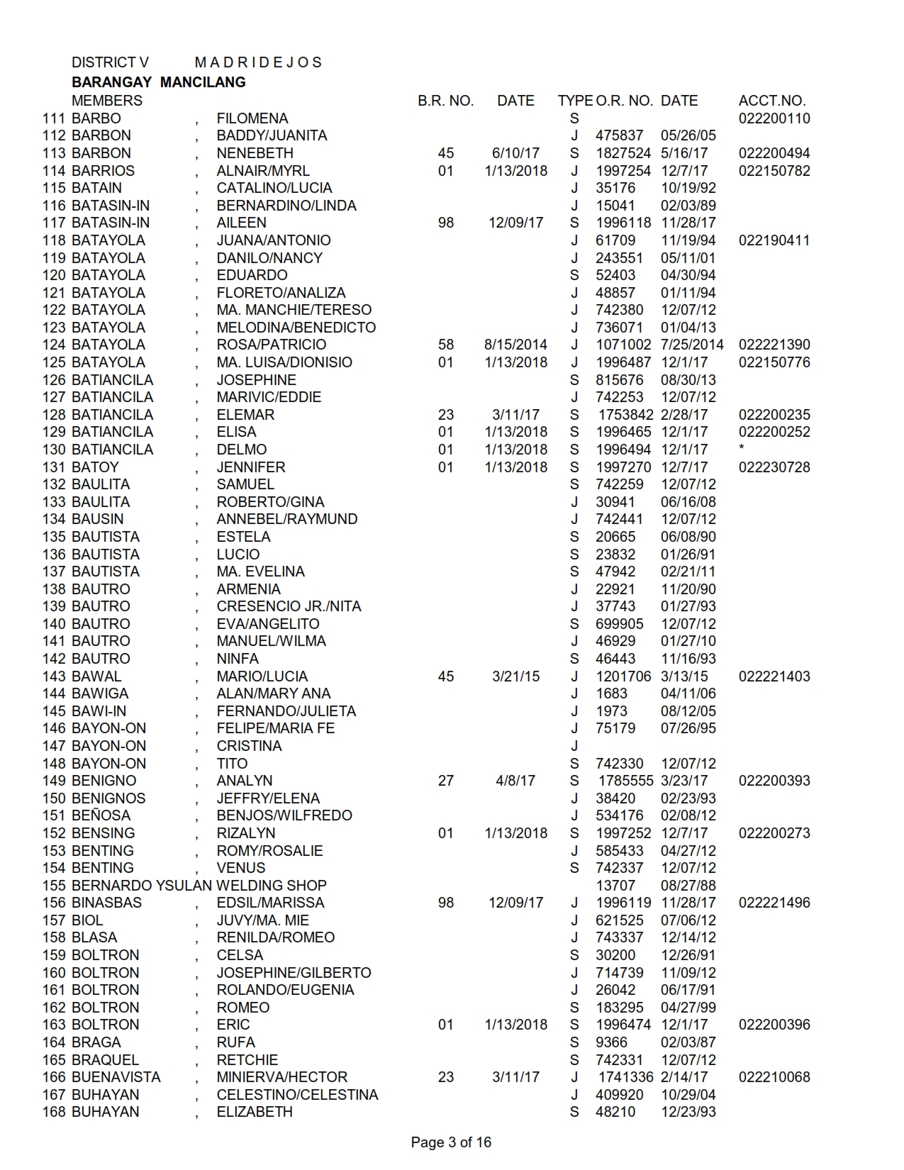 DISTRICT V MANCILANG_003