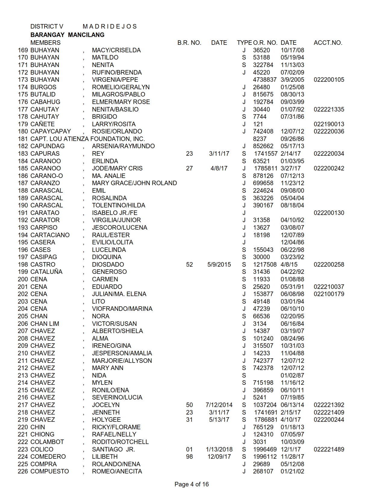 DISTRICT V MANCILANG_004