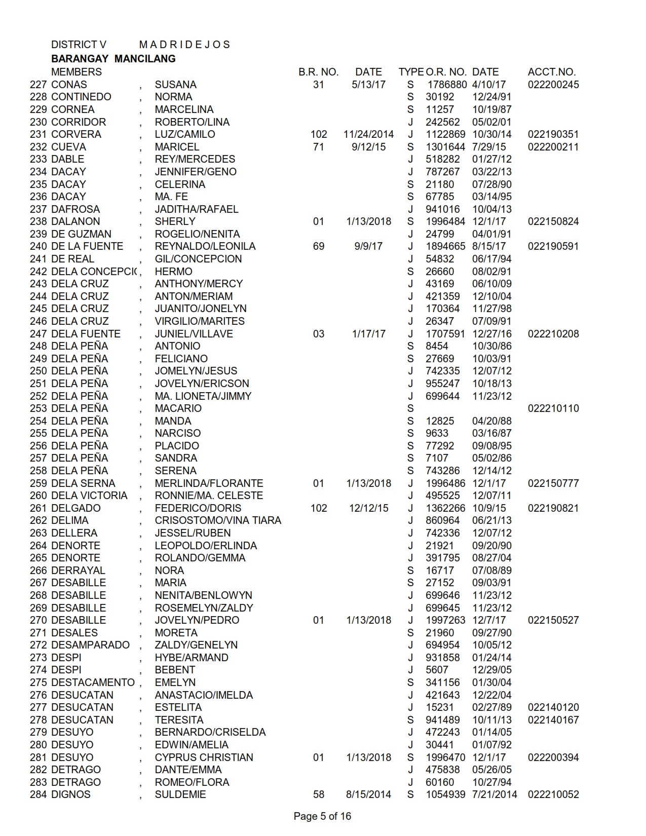 DISTRICT V MANCILANG_005