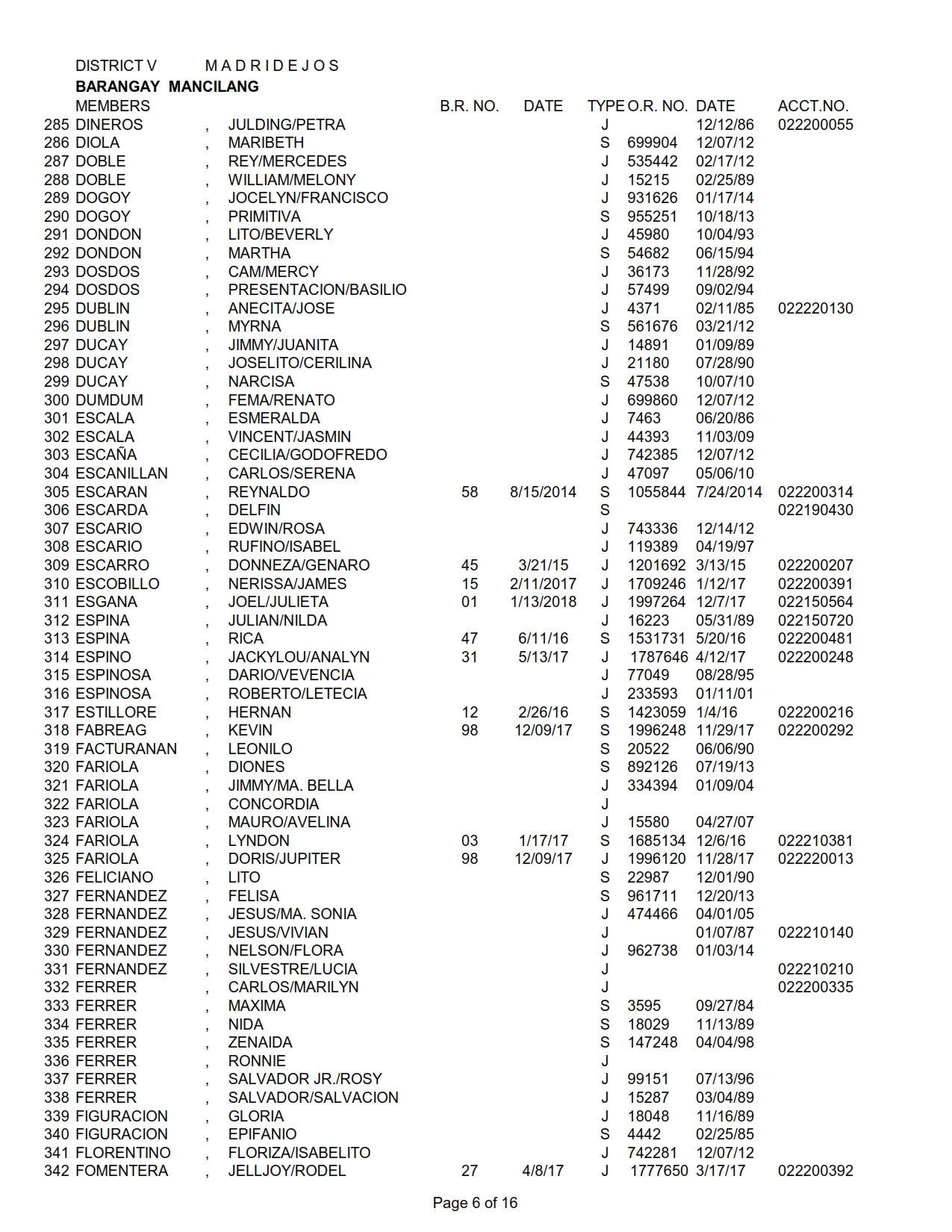 DISTRICT V MANCILANG_006