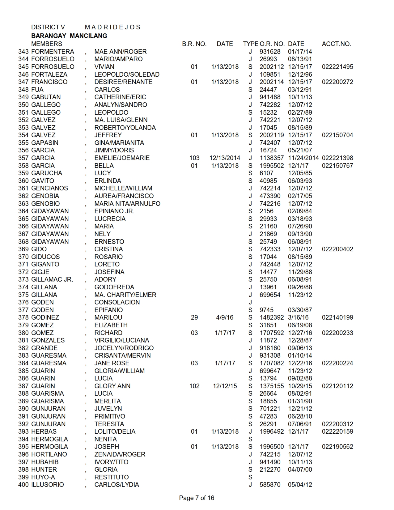 DISTRICT V MANCILANG_007