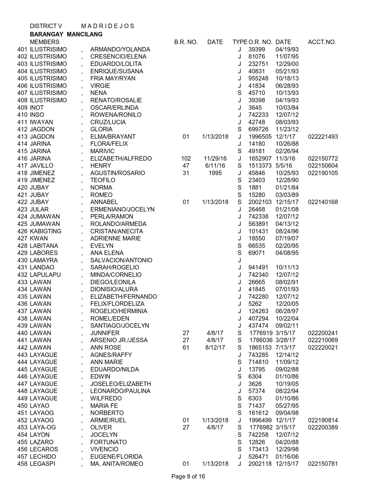 DISTRICT V MANCILANG_008