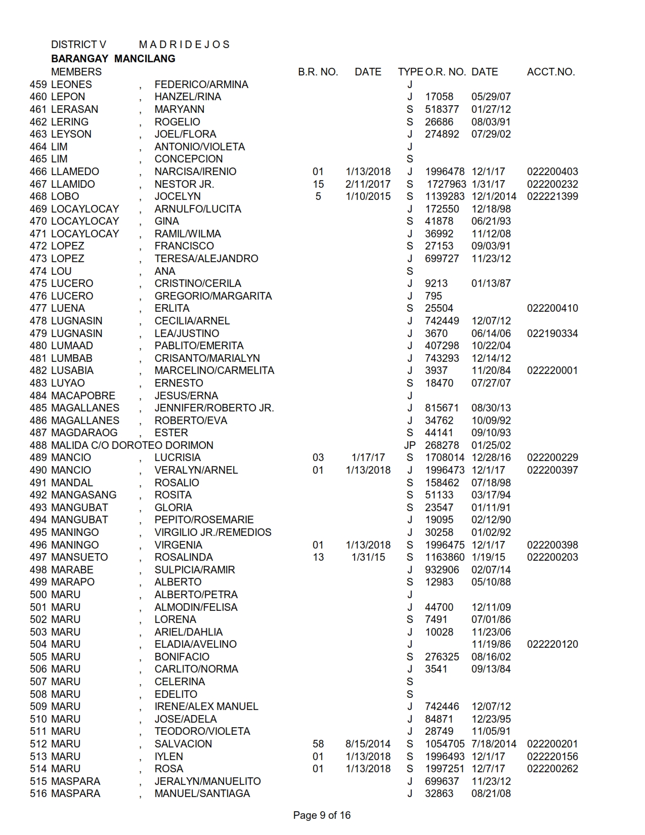 DISTRICT V MANCILANG_009
