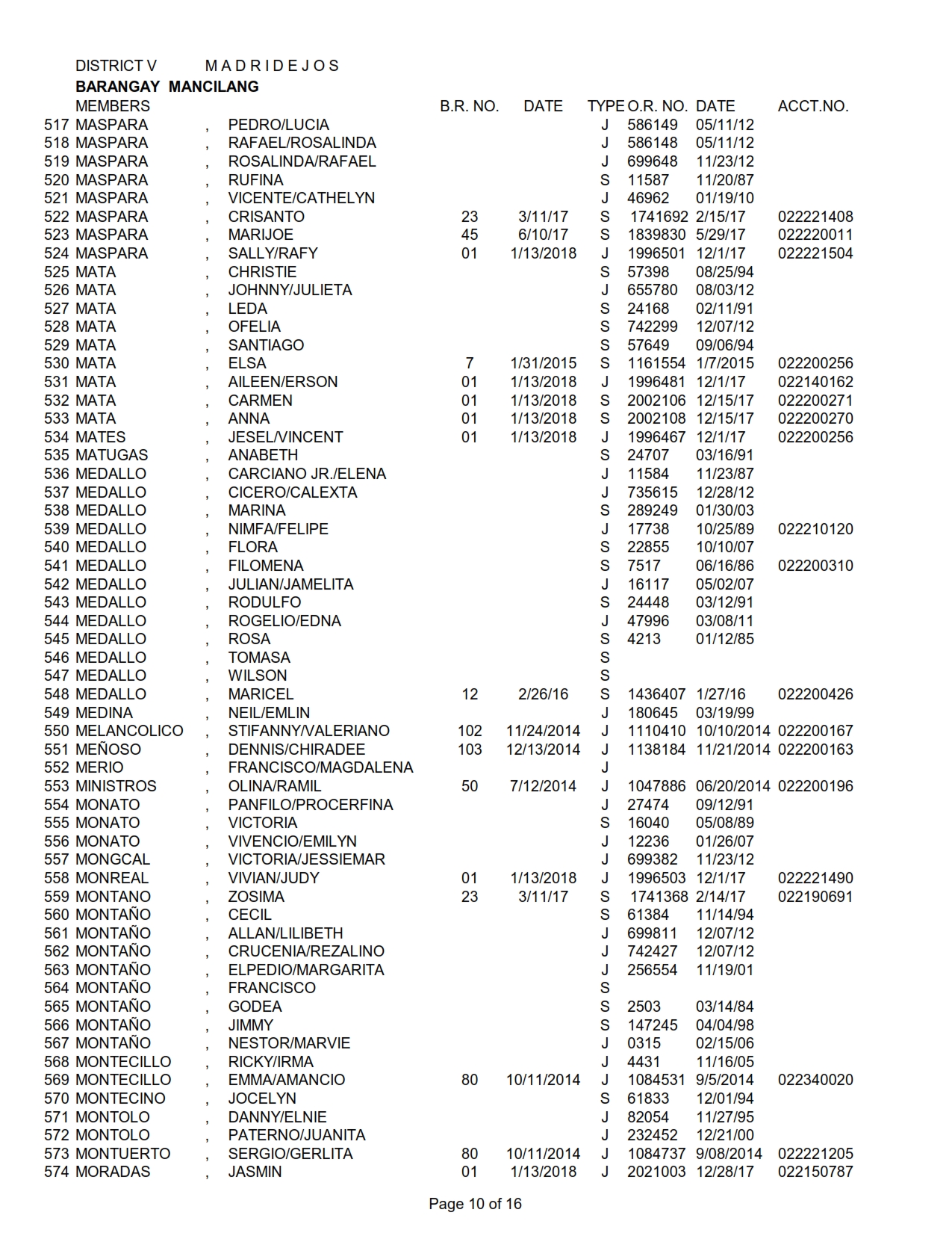 DISTRICT V MANCILANG_010