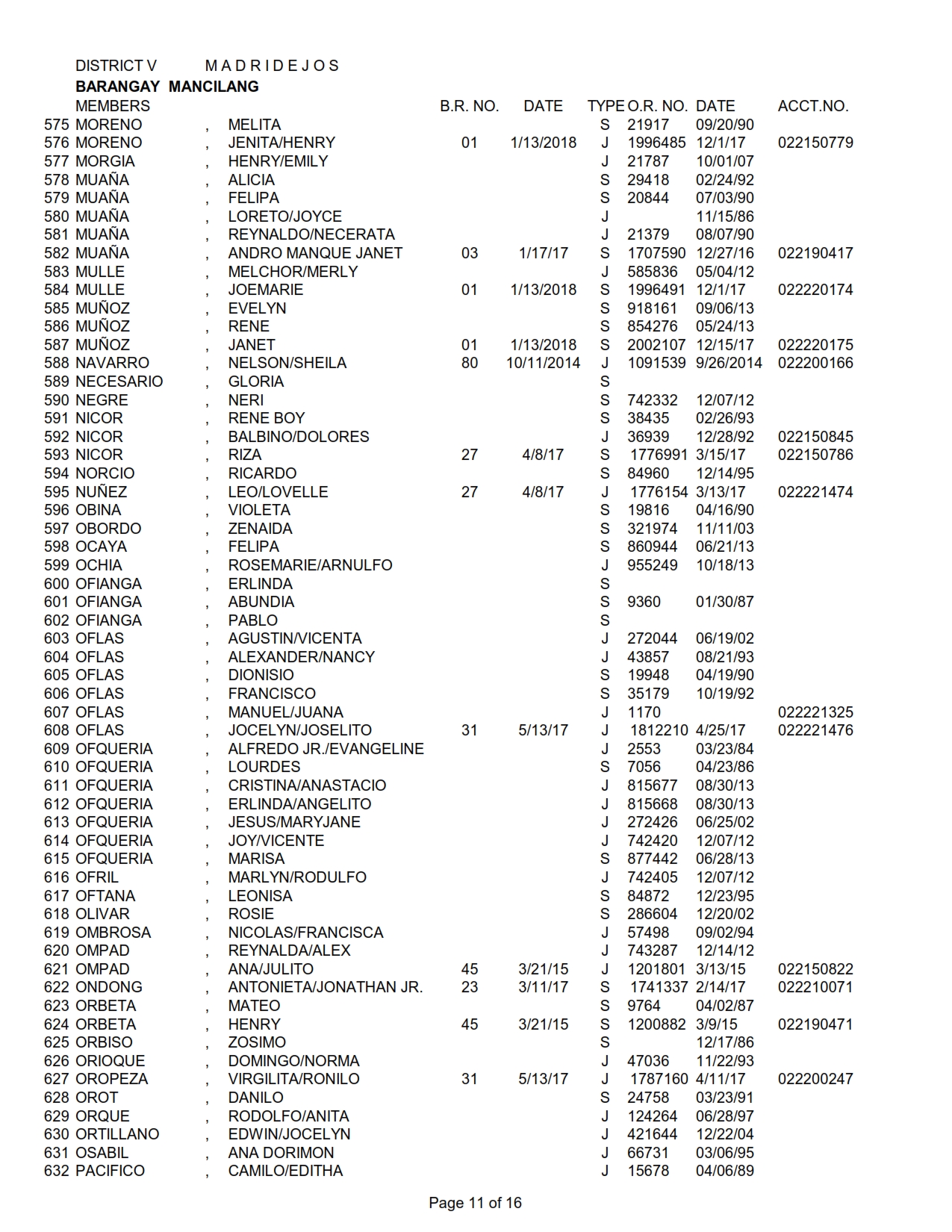DISTRICT V MANCILANG_011
