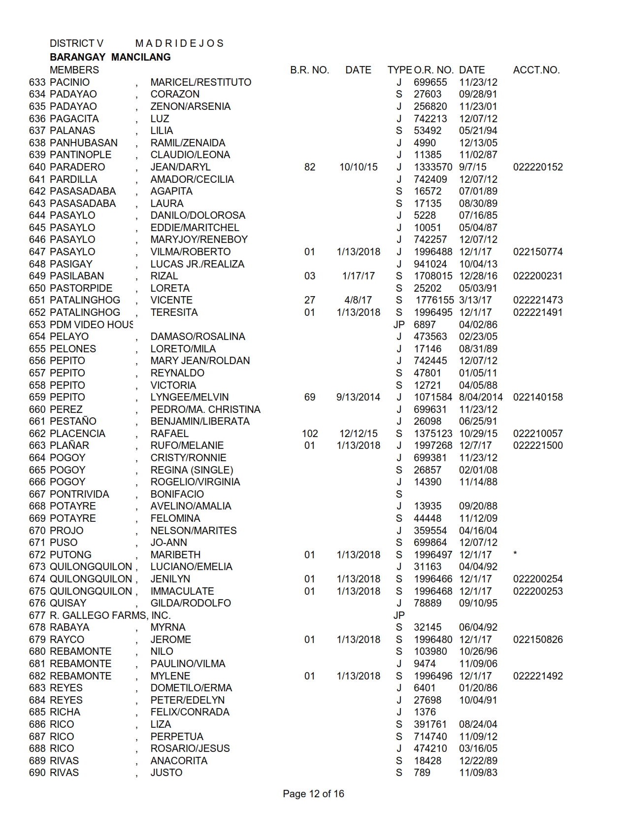 DISTRICT V MANCILANG_012