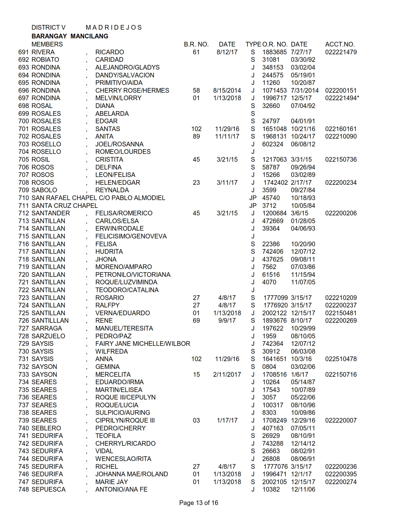 DISTRICT V MANCILANG_013