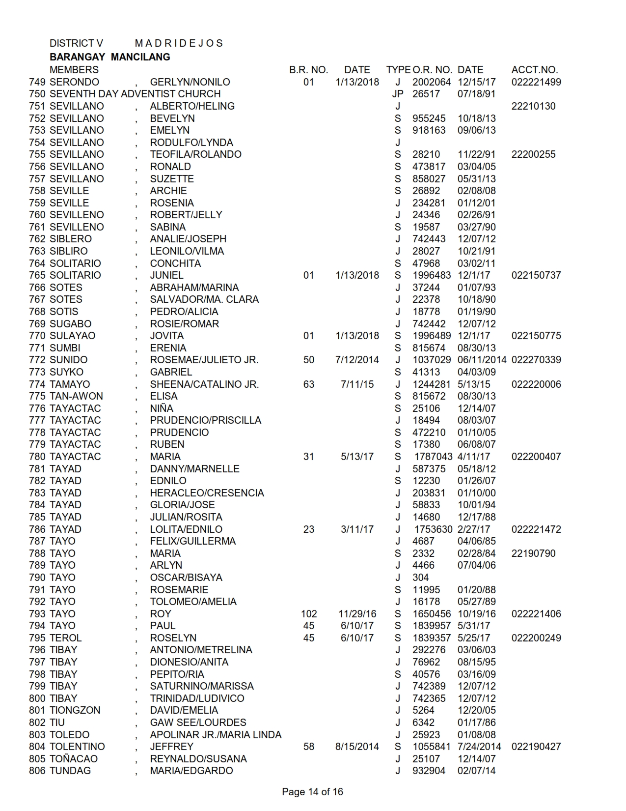 DISTRICT V MANCILANG_014
