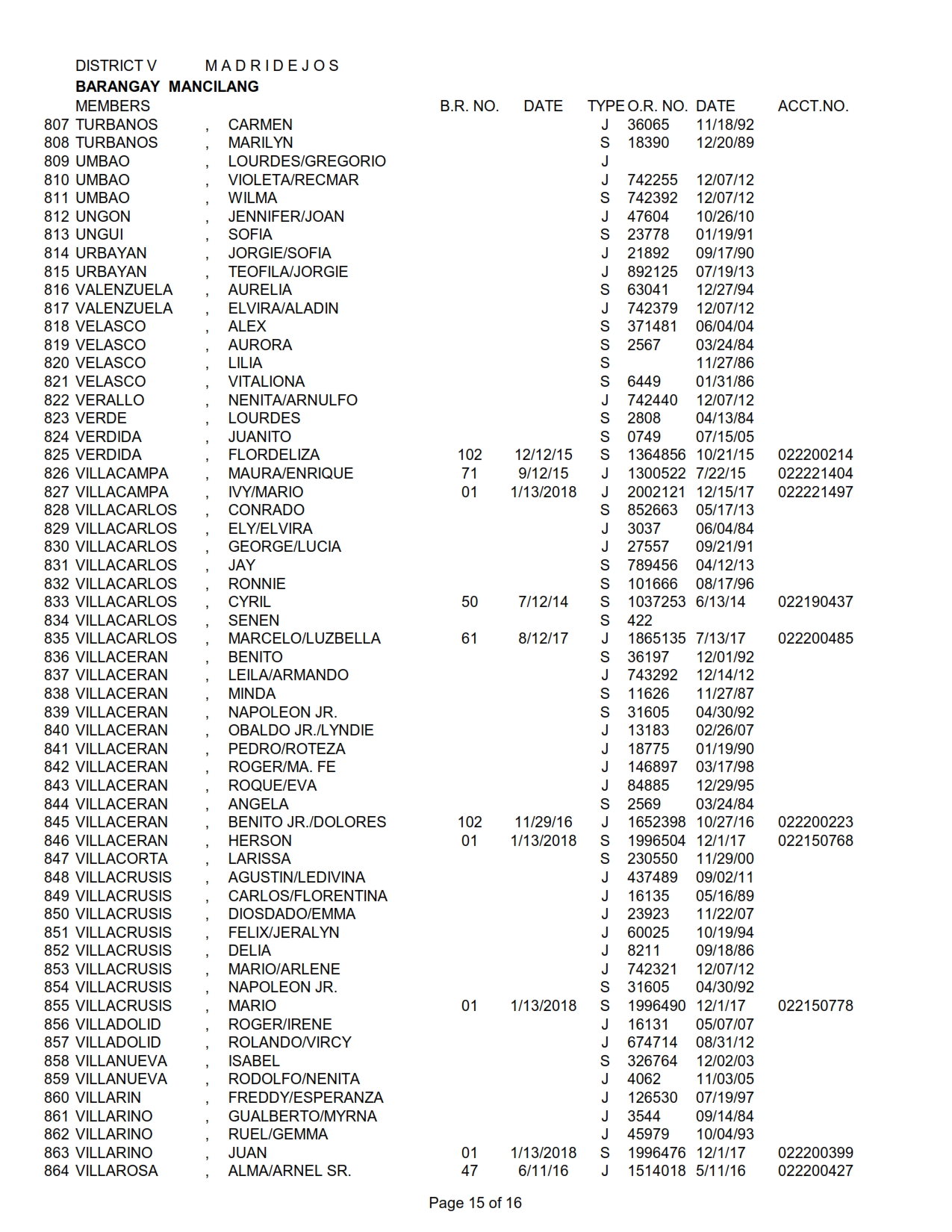 DISTRICT V MANCILANG_015