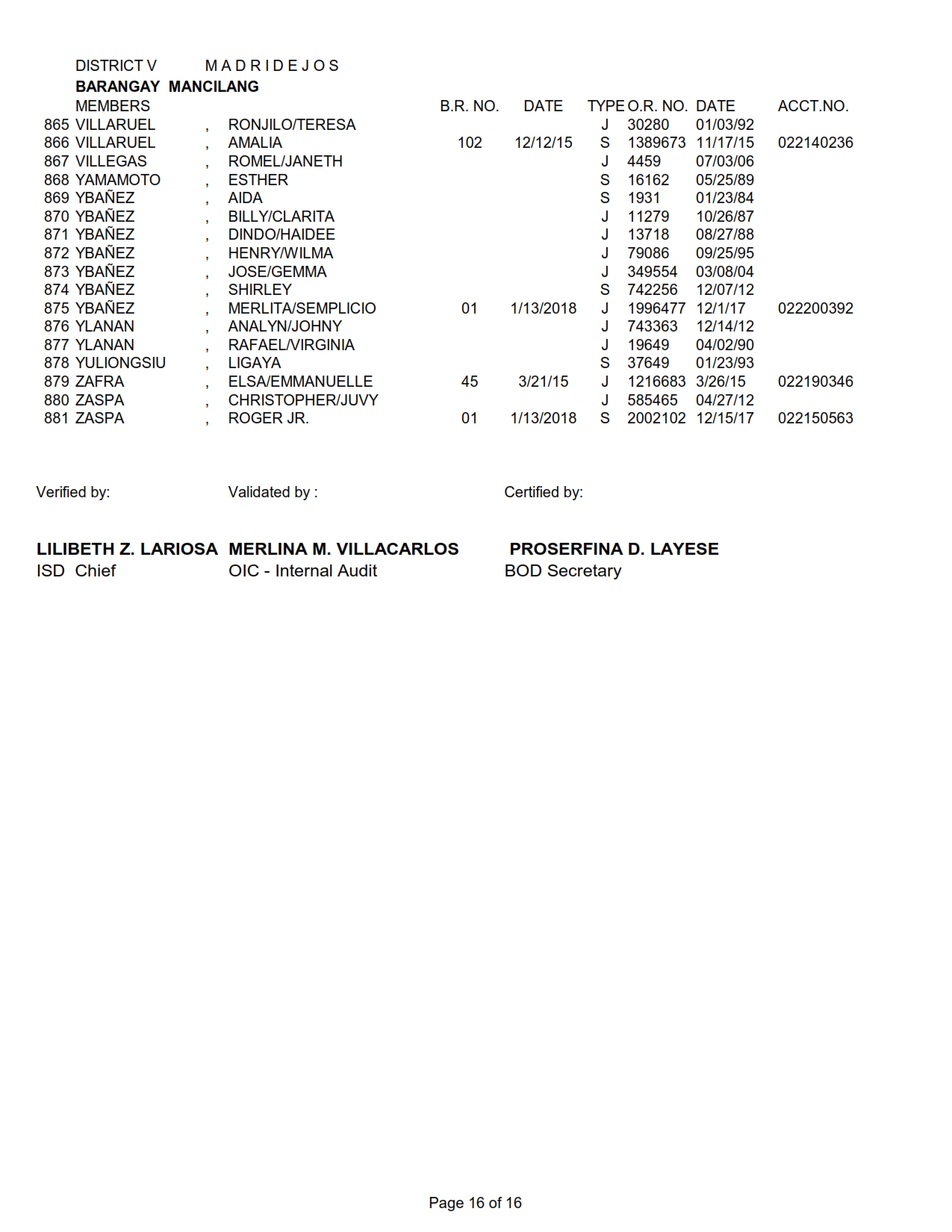 DISTRICT V MANCILANG_016