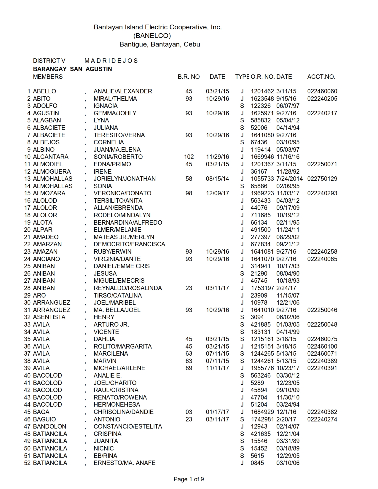 DISTRICT V SAN AGUSTIN_001