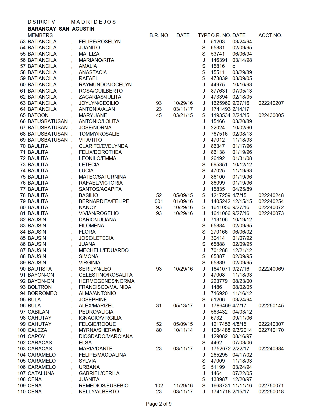 DISTRICT V SAN AGUSTIN_002