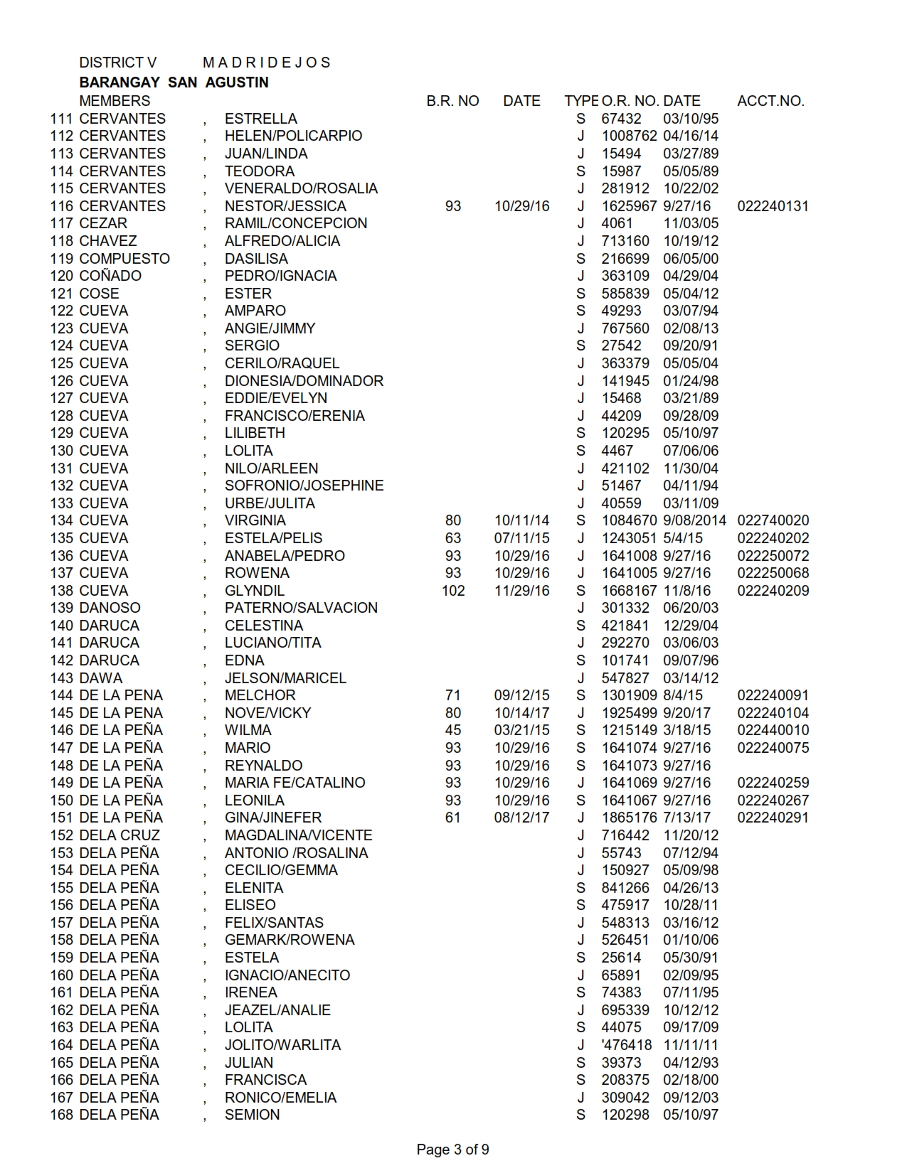 DISTRICT V SAN AGUSTIN_003