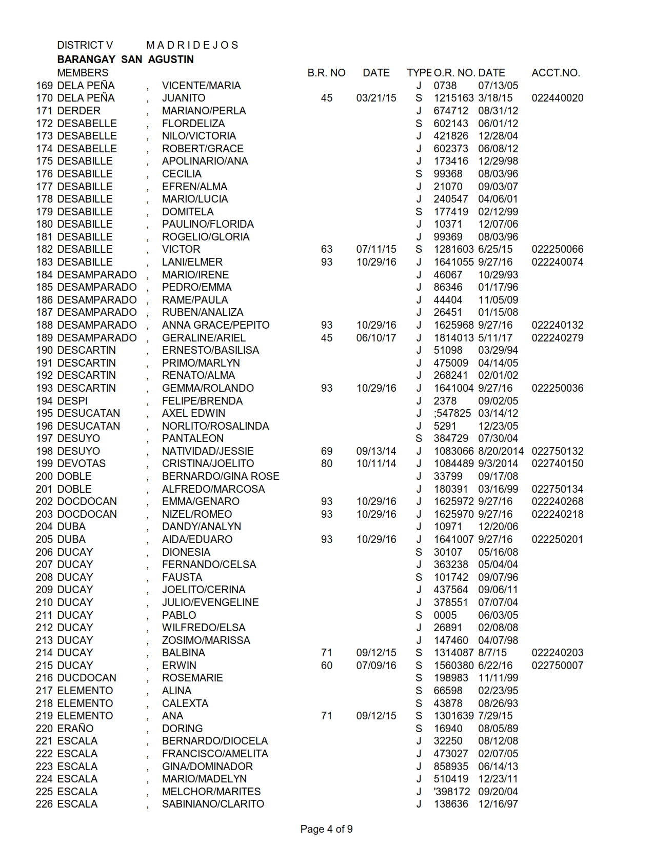 DISTRICT V SAN AGUSTIN_004