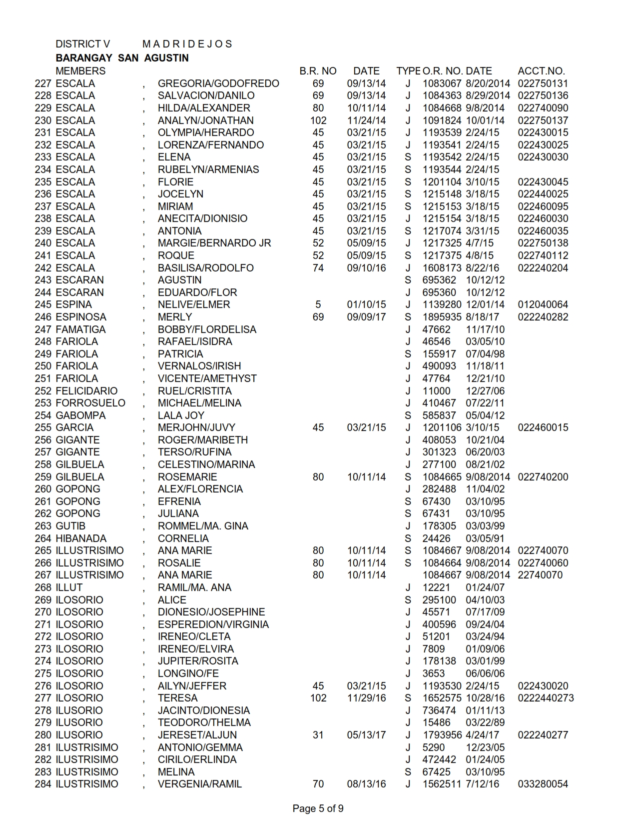 DISTRICT V SAN AGUSTIN_005