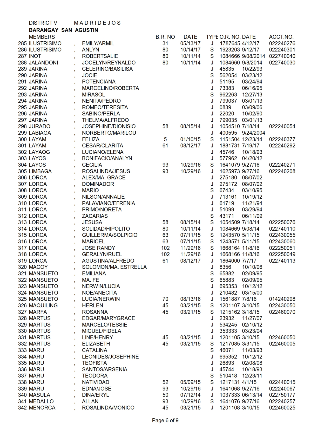 DISTRICT V SAN AGUSTIN_006