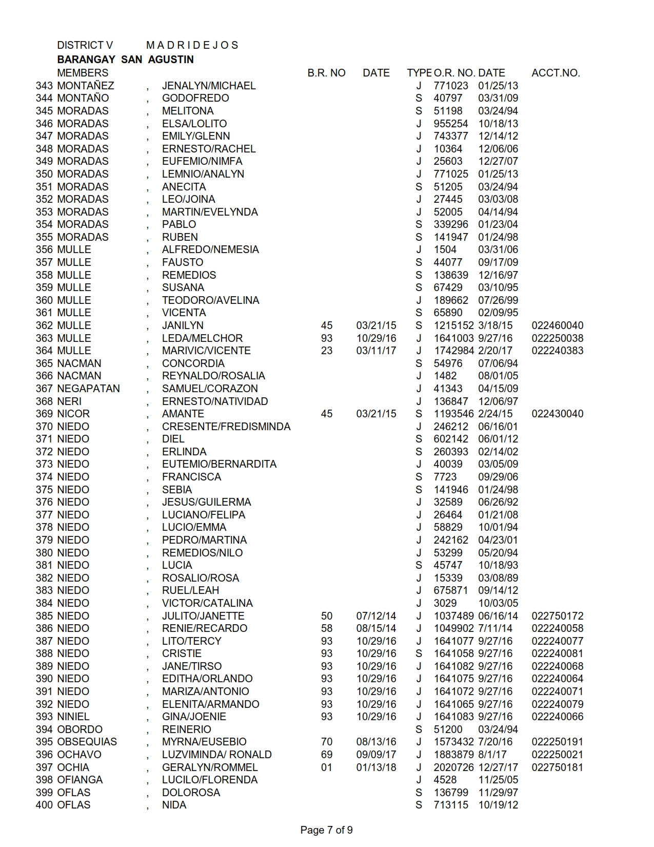 DISTRICT V SAN AGUSTIN_007