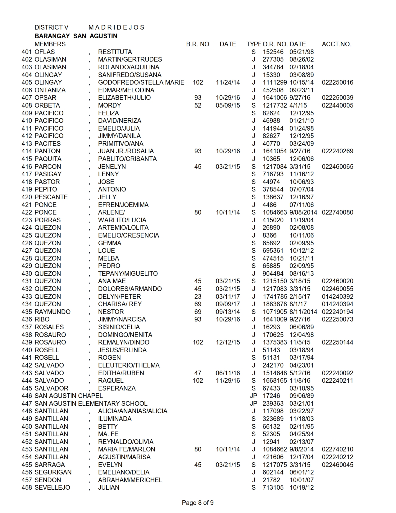 DISTRICT V SAN AGUSTIN_008