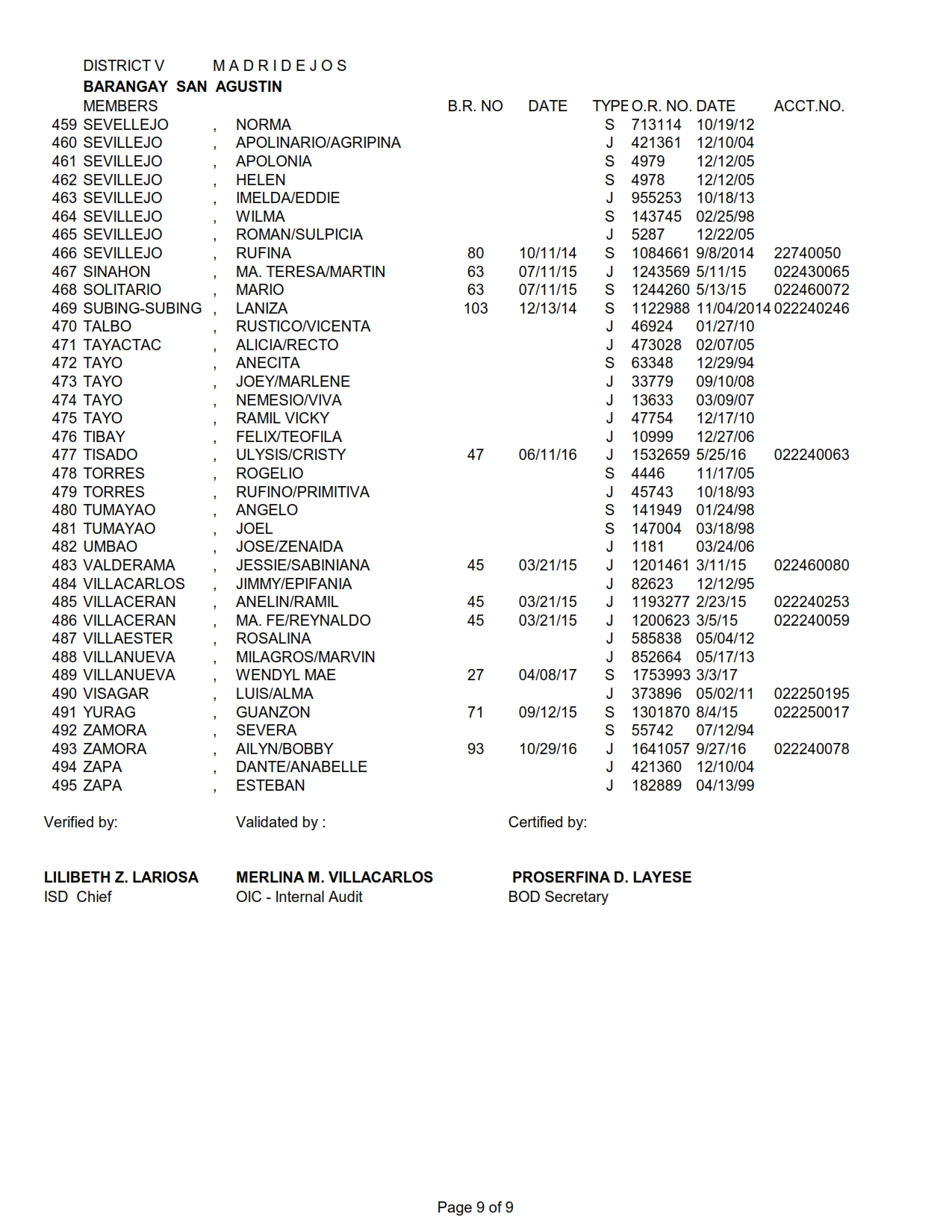 DISTRICT V SAN AGUSTIN_009