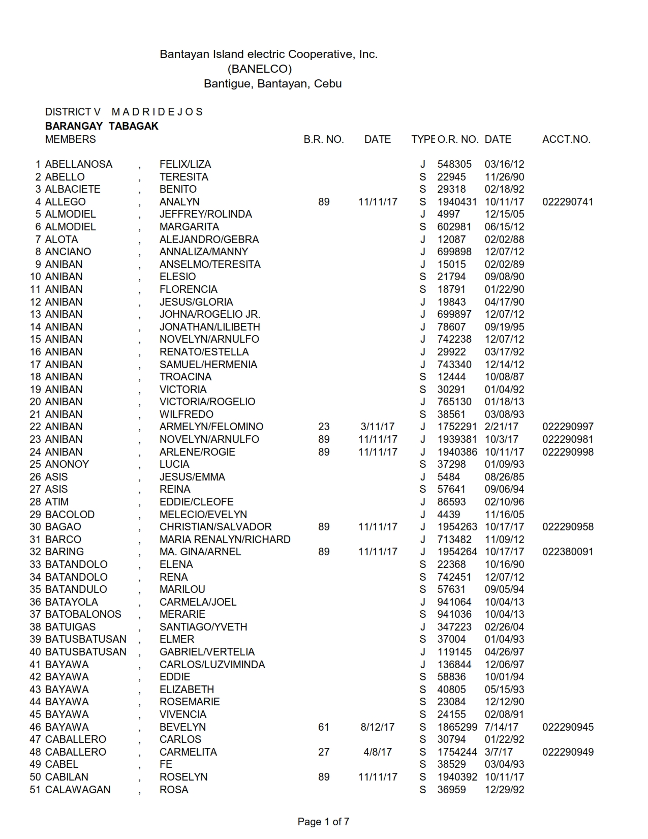 DISTRICT V TABAGAK_001