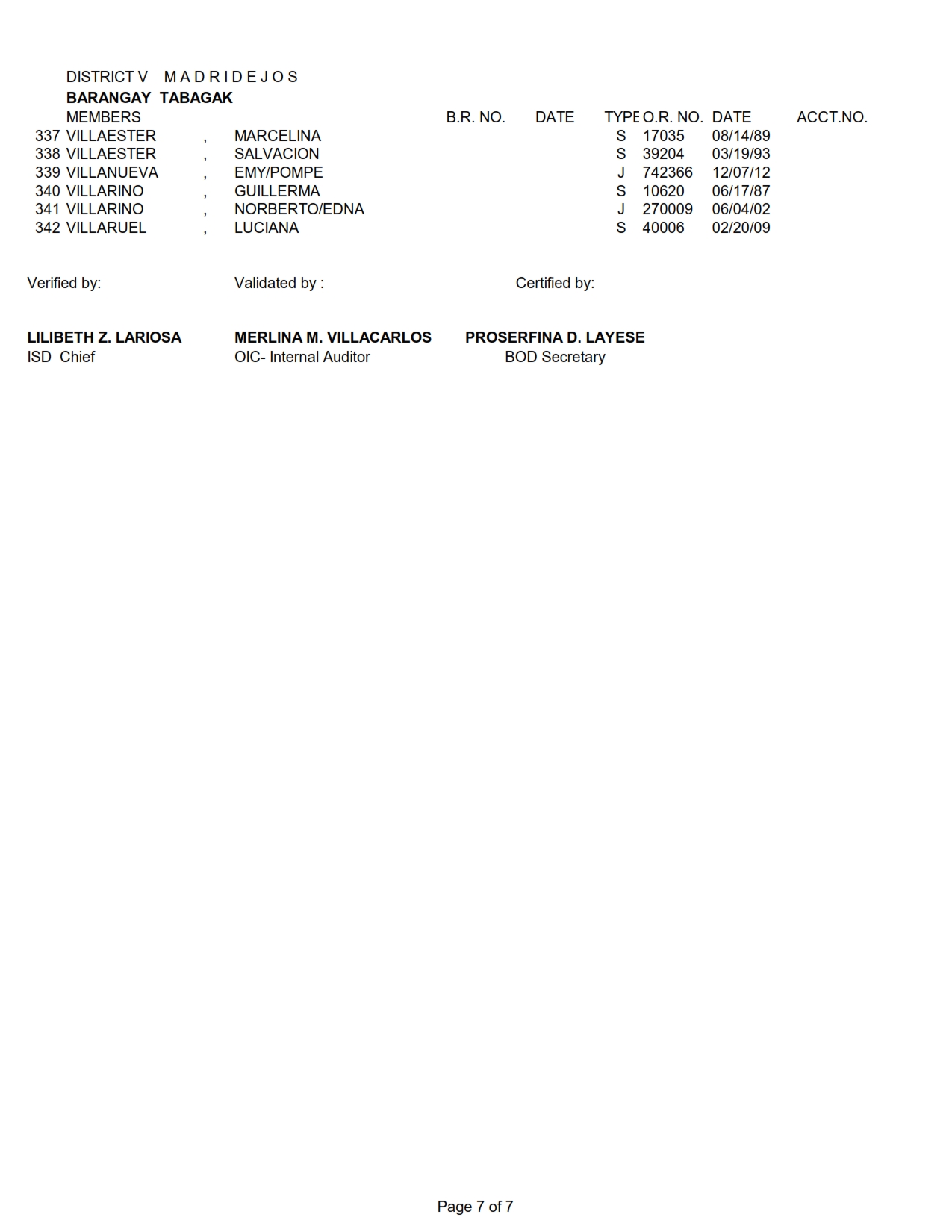 DISTRICT V TABAGAK_007