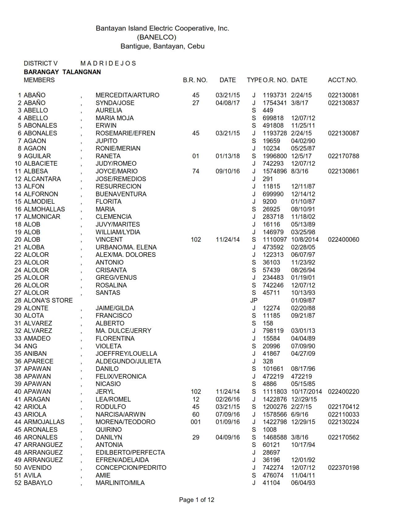 DISTRICT V TALANGNAN_001