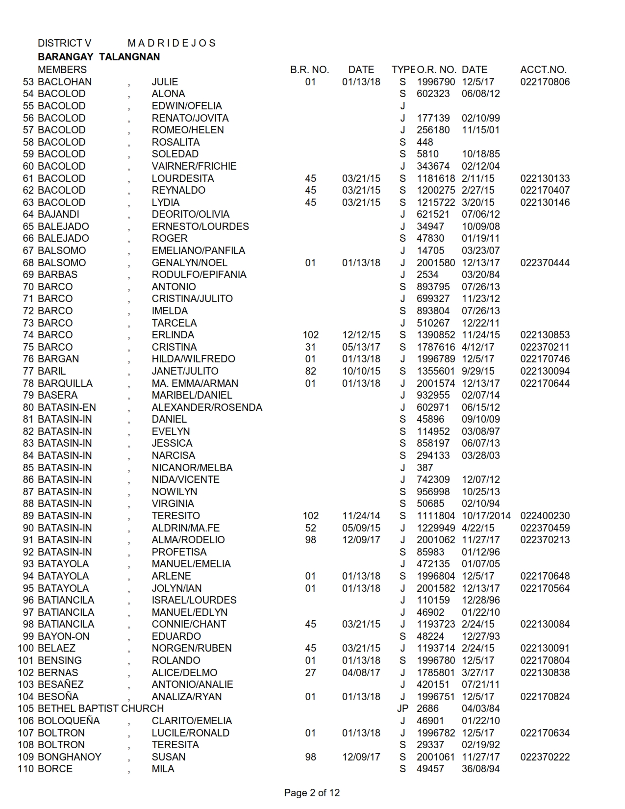 DISTRICT V TALANGNAN_002