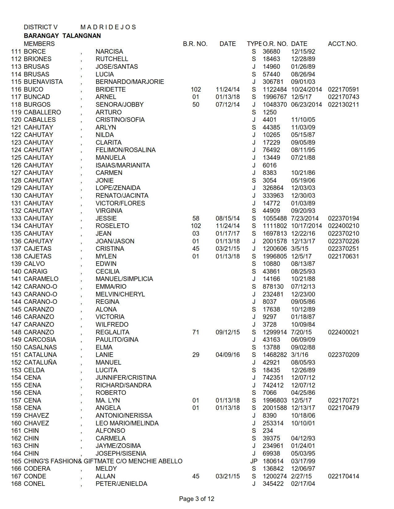 DISTRICT V TALANGNAN_003