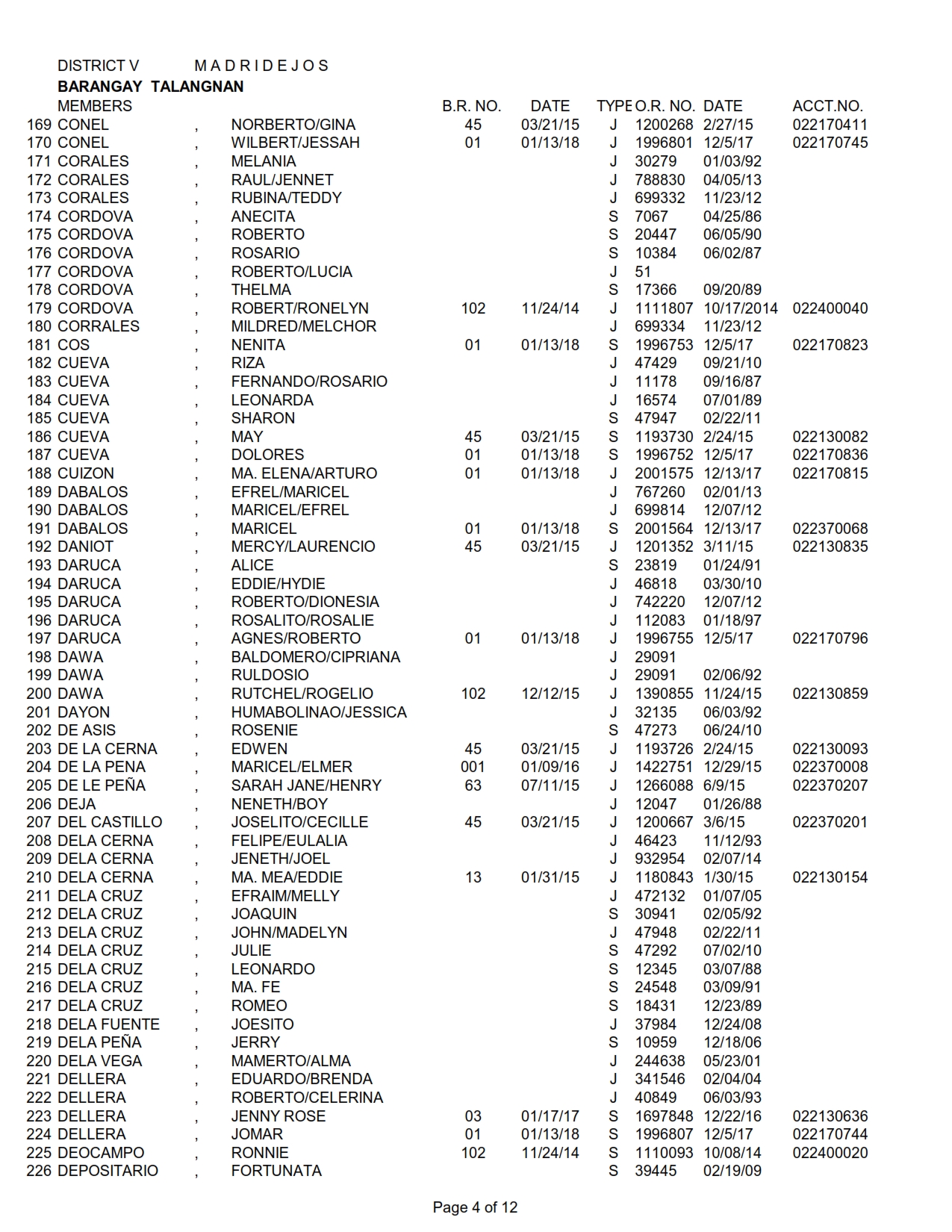 DISTRICT V TALANGNAN_004