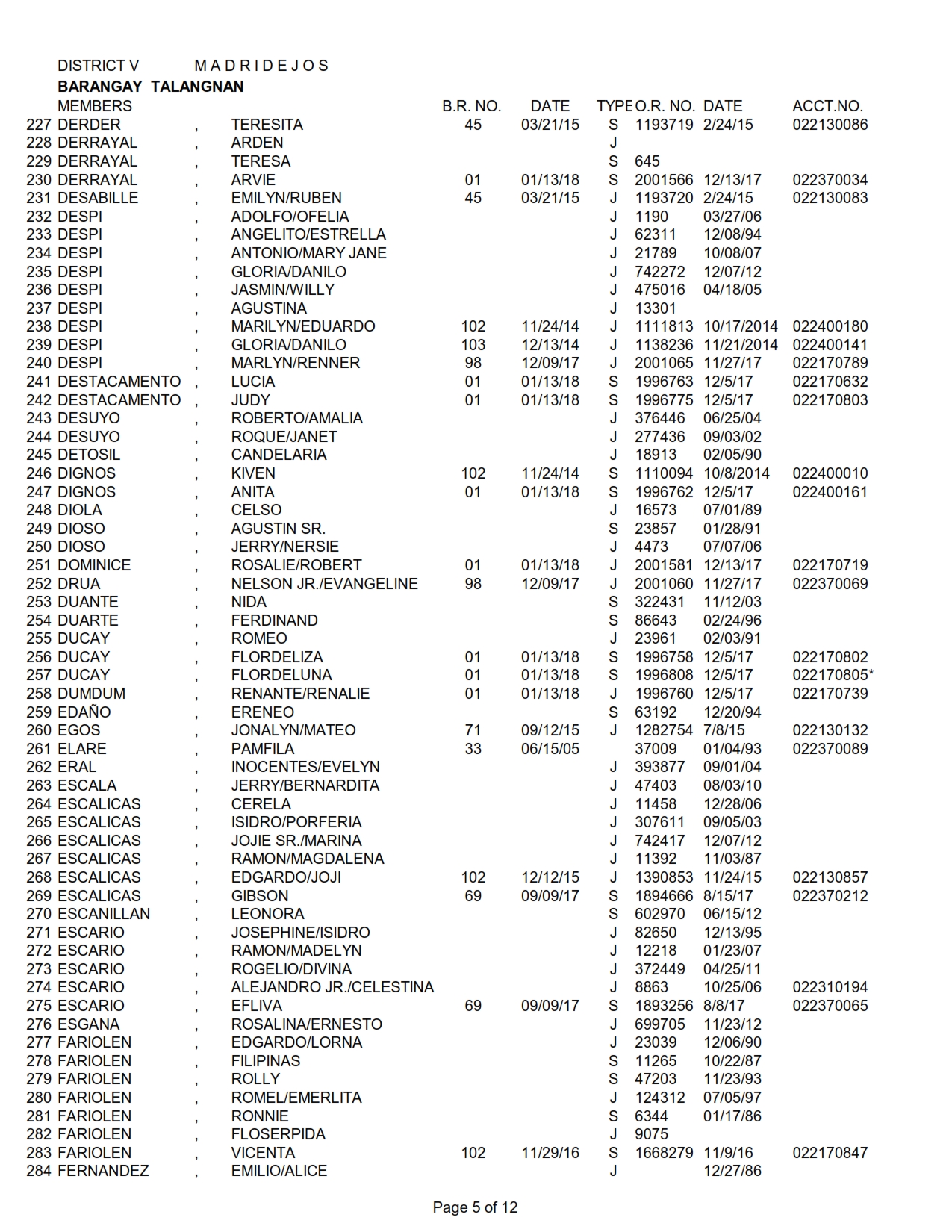 DISTRICT V TALANGNAN_005