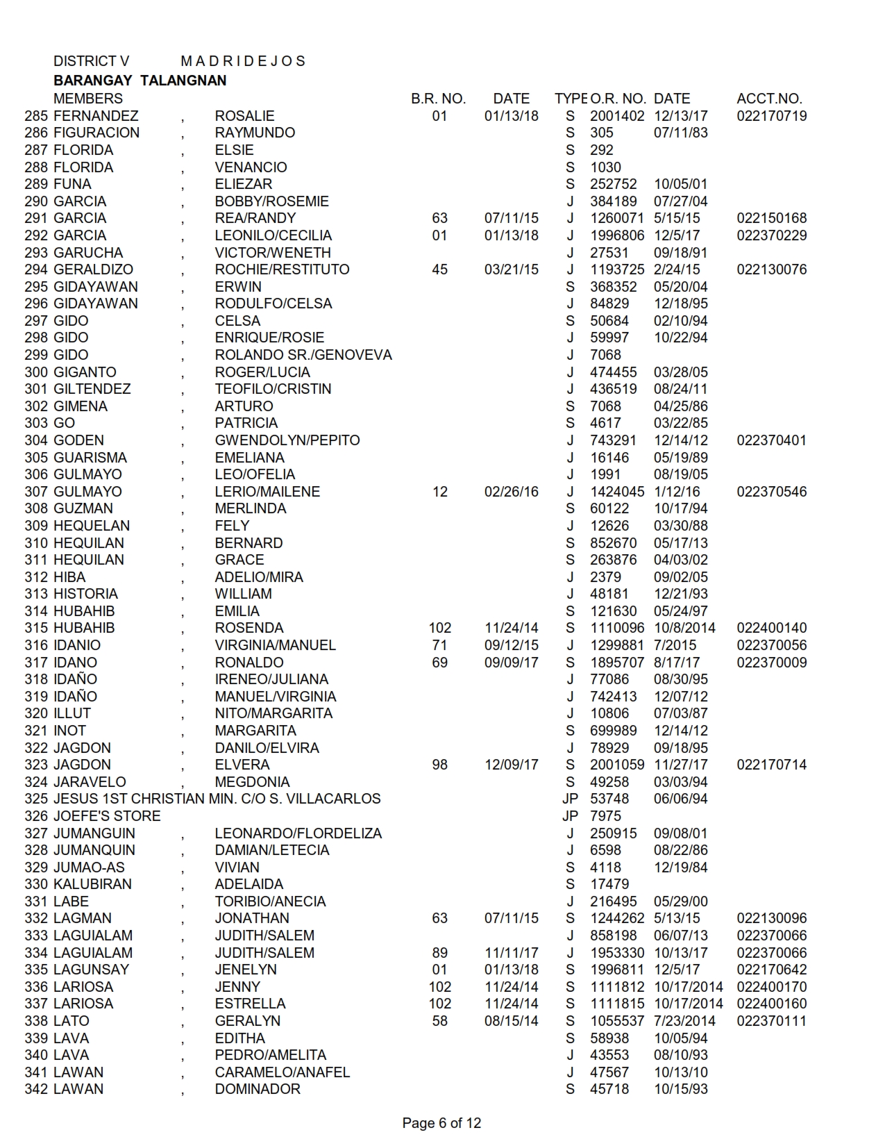 DISTRICT V TALANGNAN_006