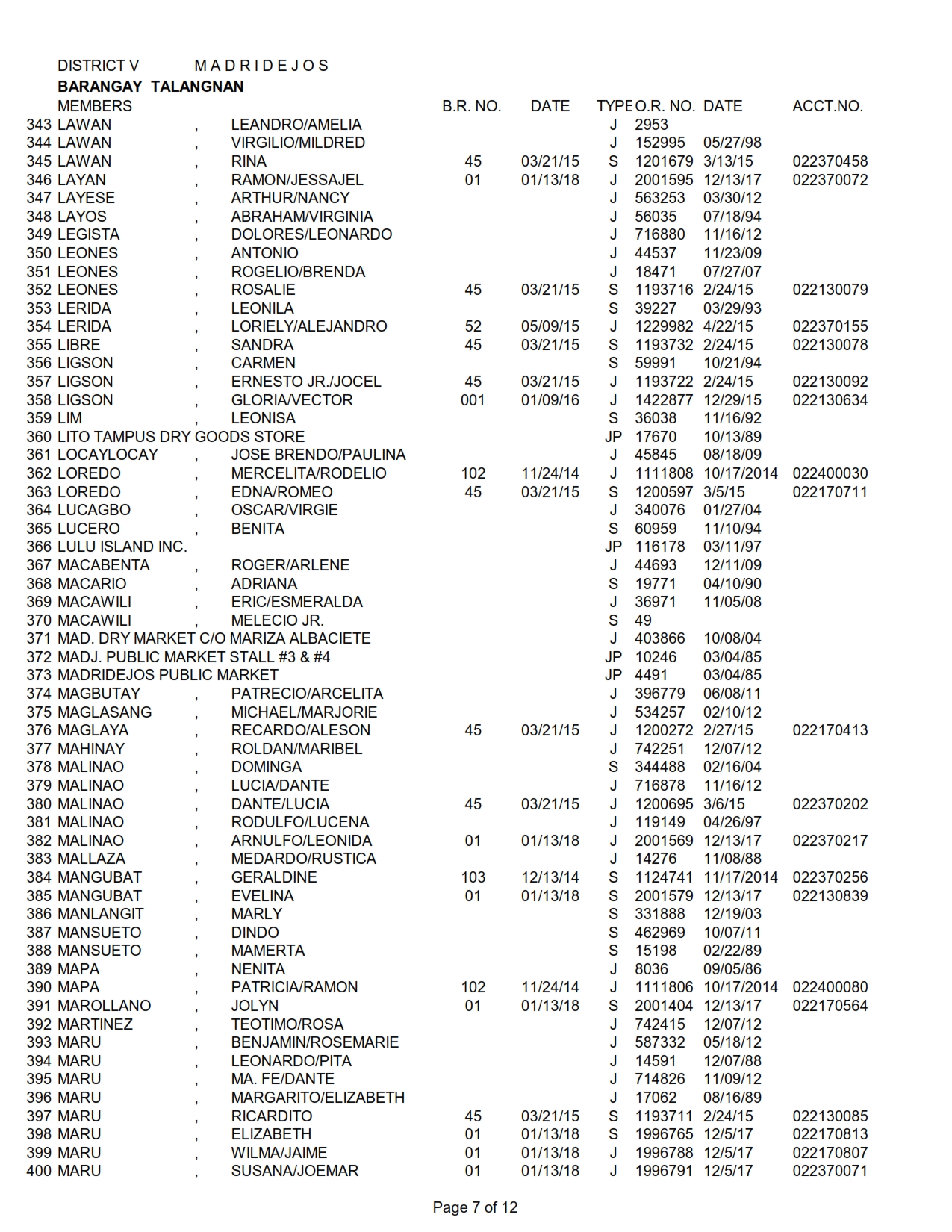 DISTRICT V TALANGNAN_007