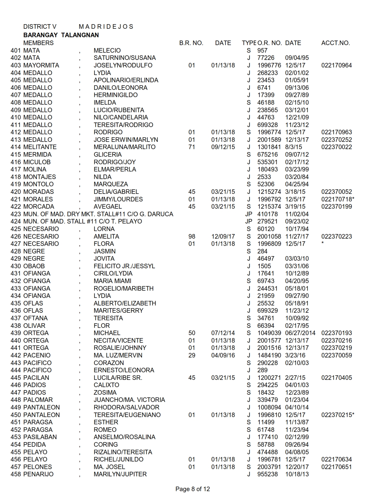 DISTRICT V TALANGNAN_008