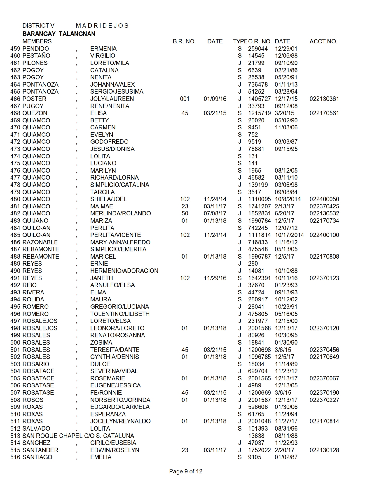 DISTRICT V TALANGNAN_009