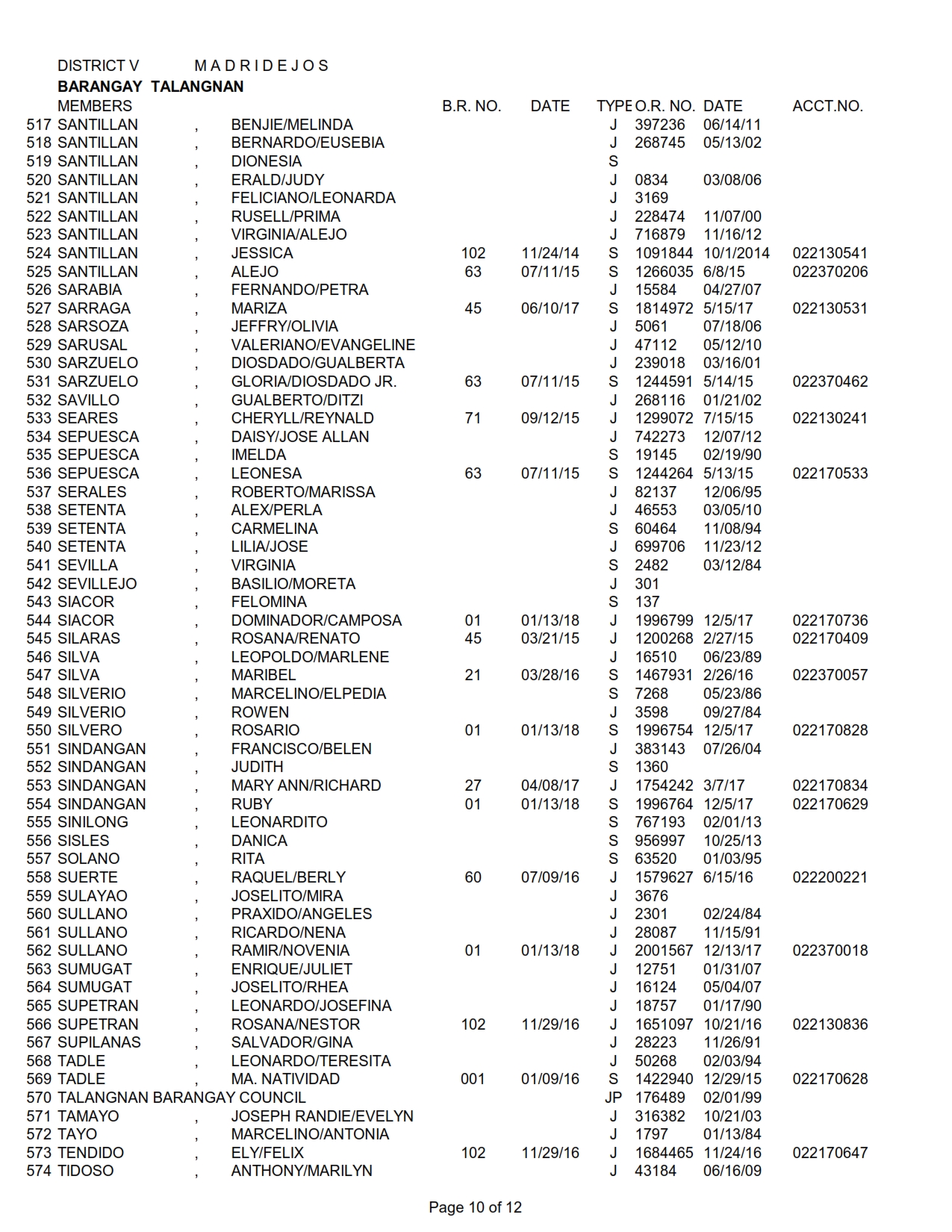 DISTRICT V TALANGNAN_010