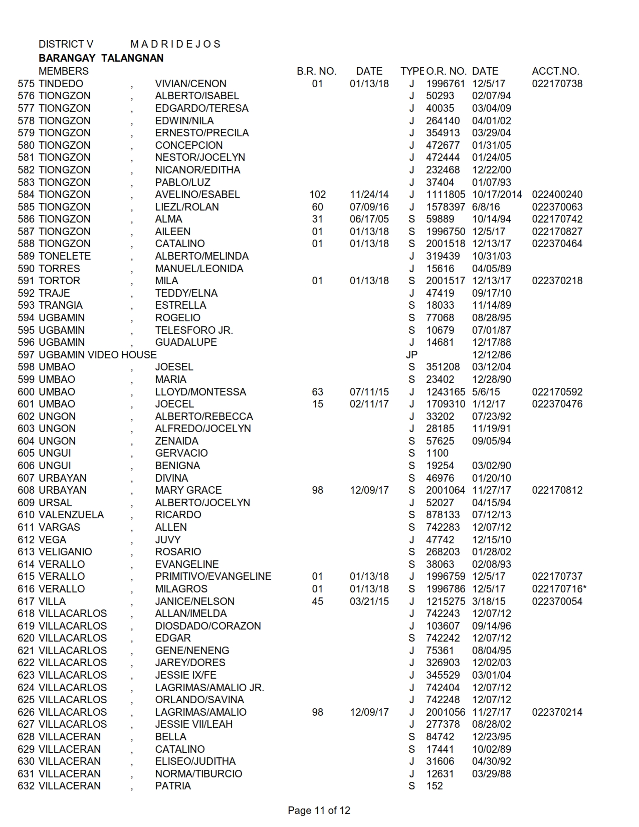 DISTRICT V TALANGNAN_011