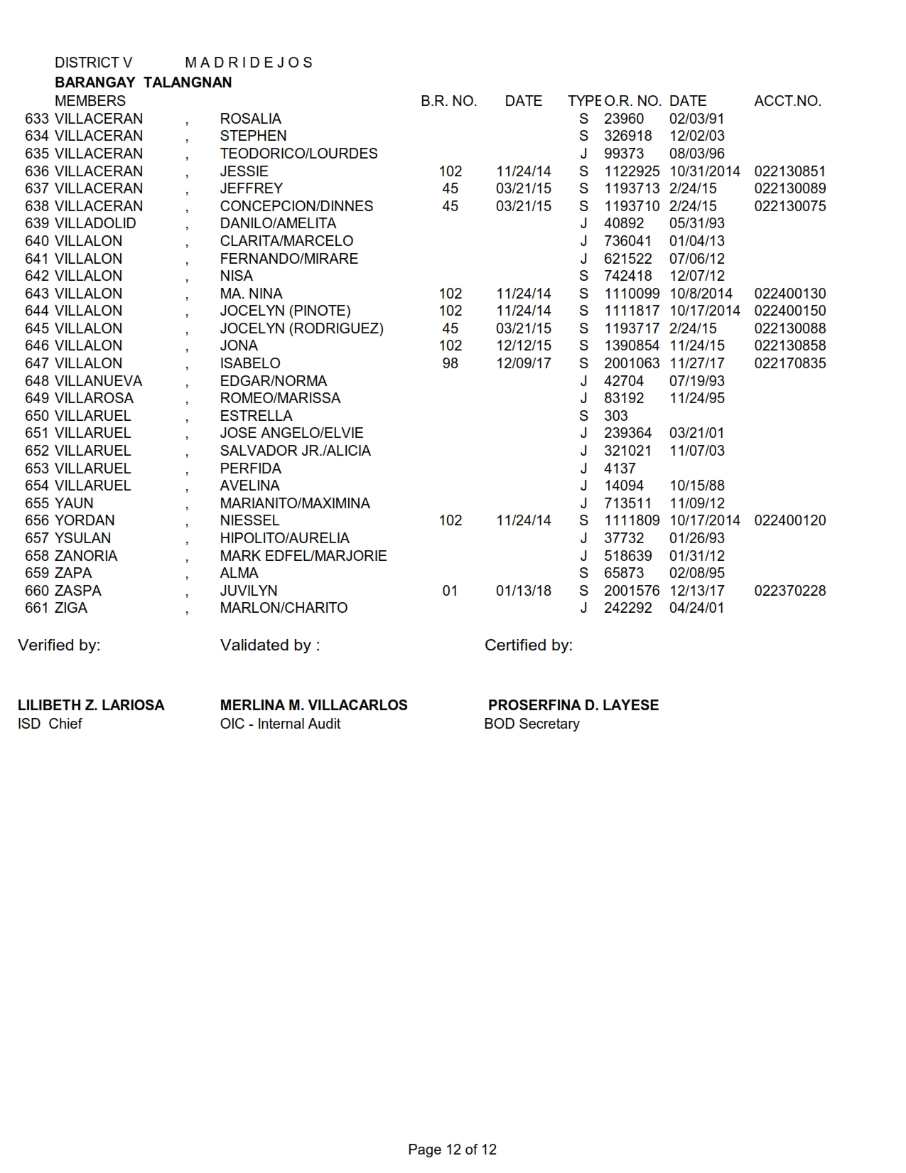 DISTRICT V TALANGNAN_012