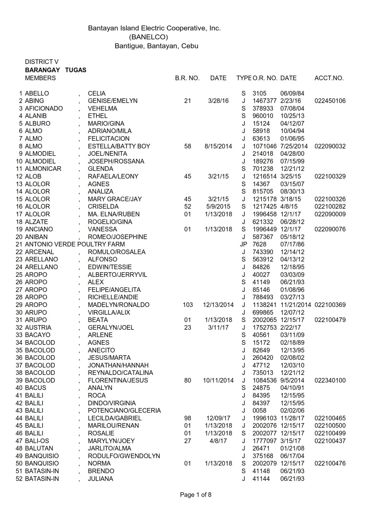 DISTRICT V TUGAS_001