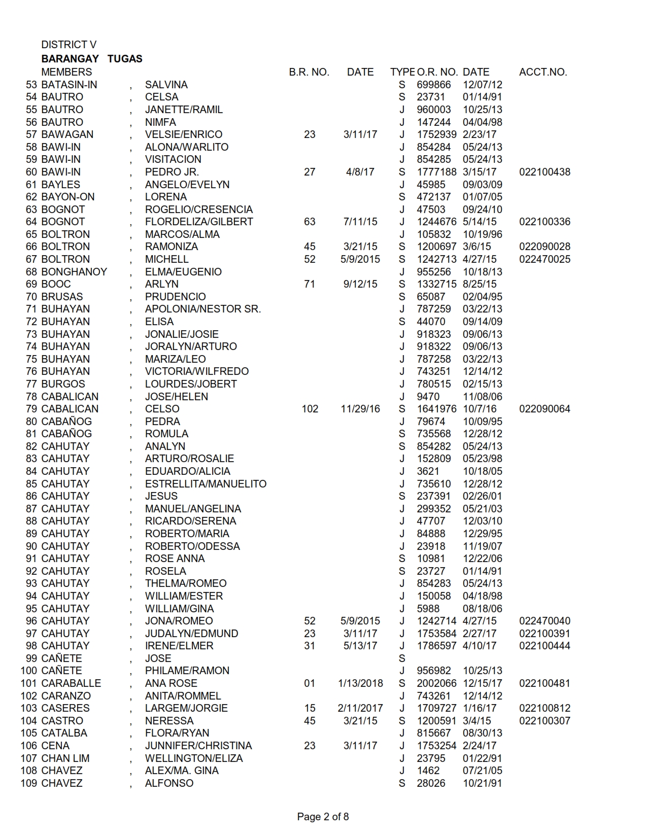 DISTRICT V TUGAS_002