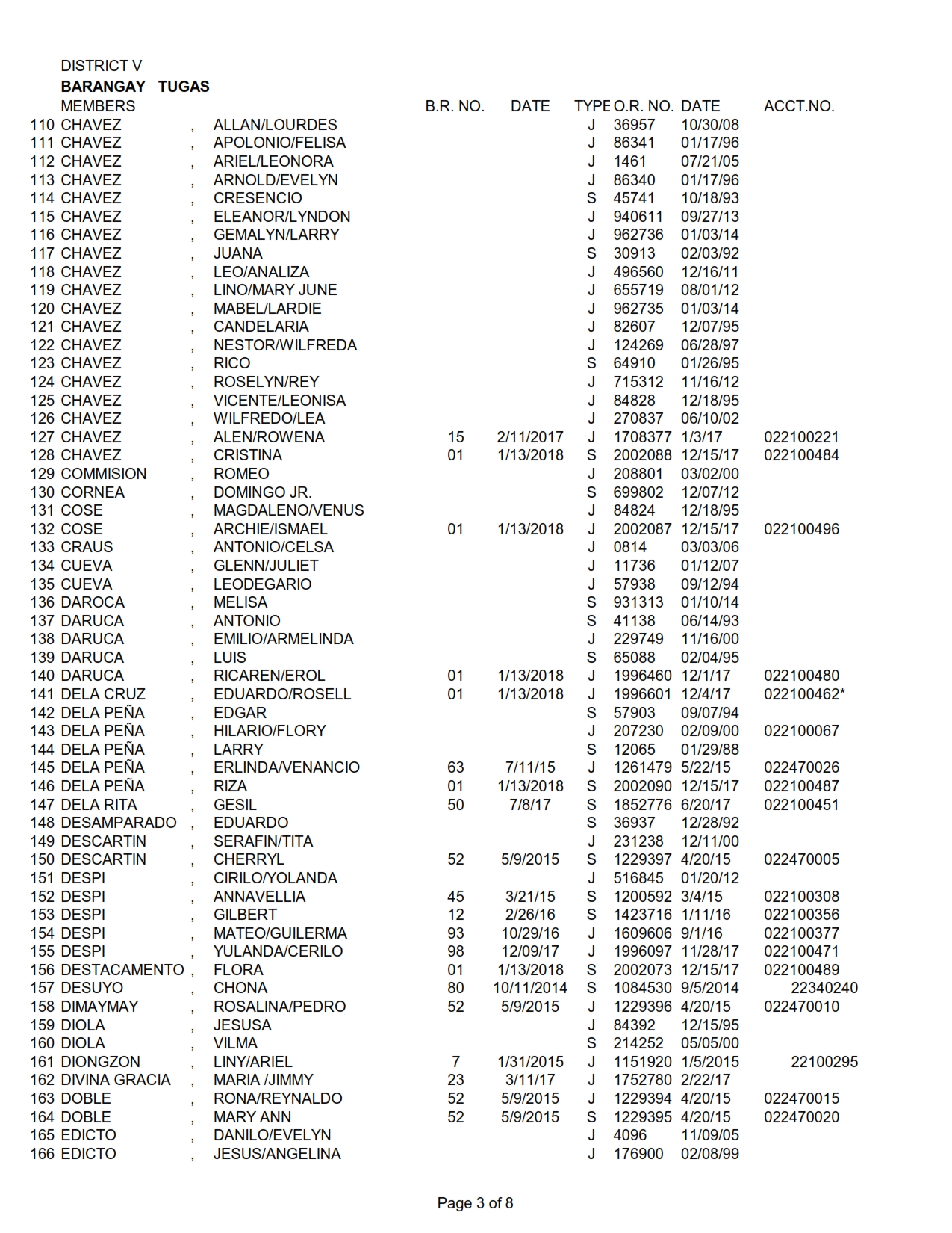 DISTRICT V TUGAS_003