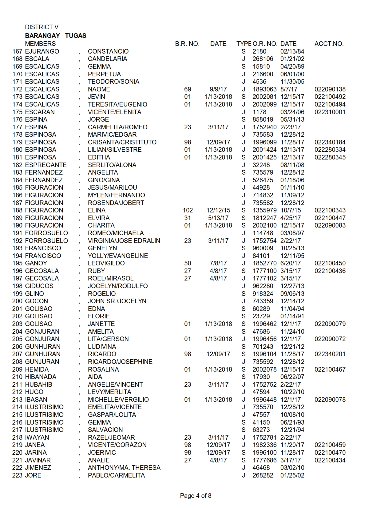 DISTRICT V TUGAS_004
