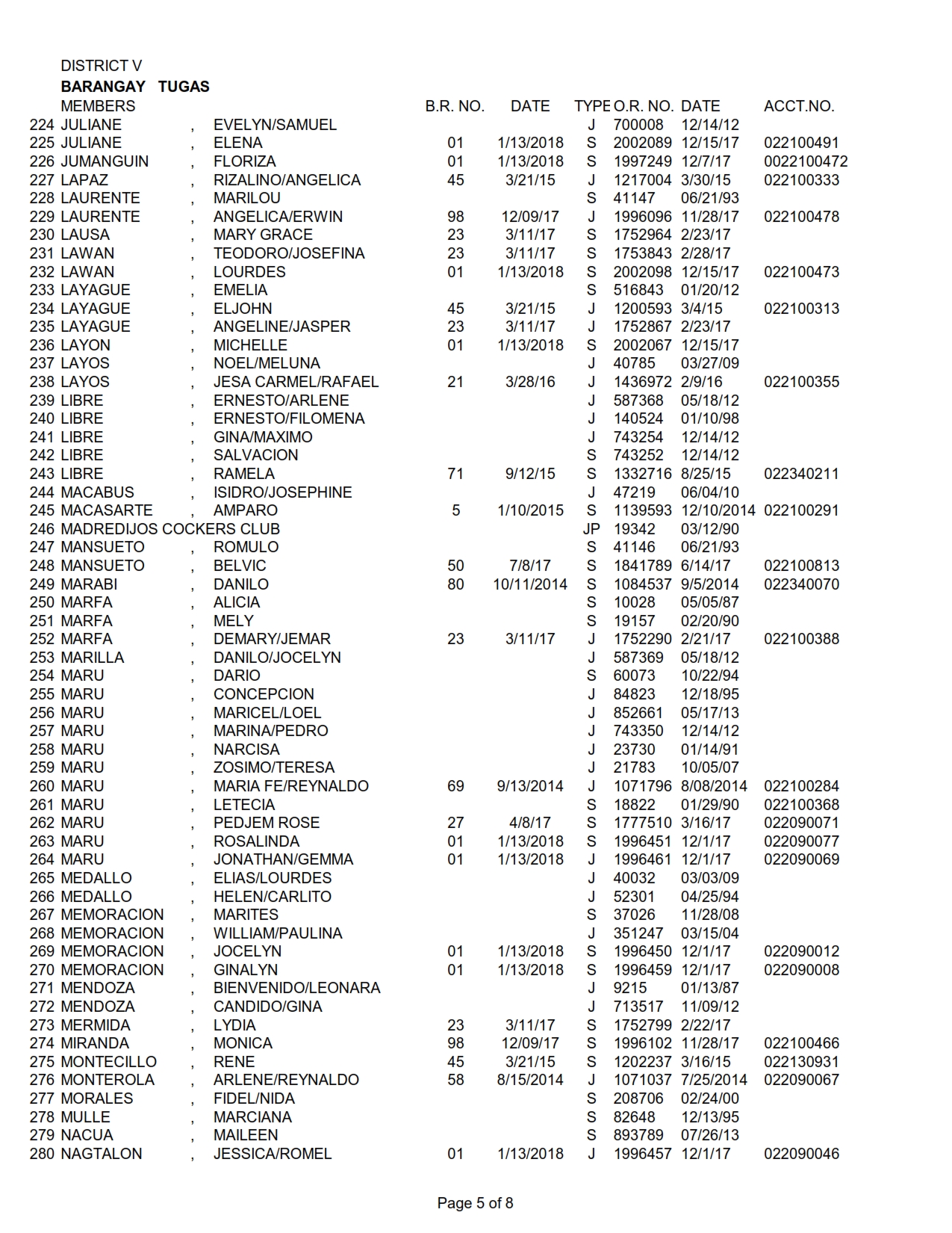 DISTRICT V TUGAS_005