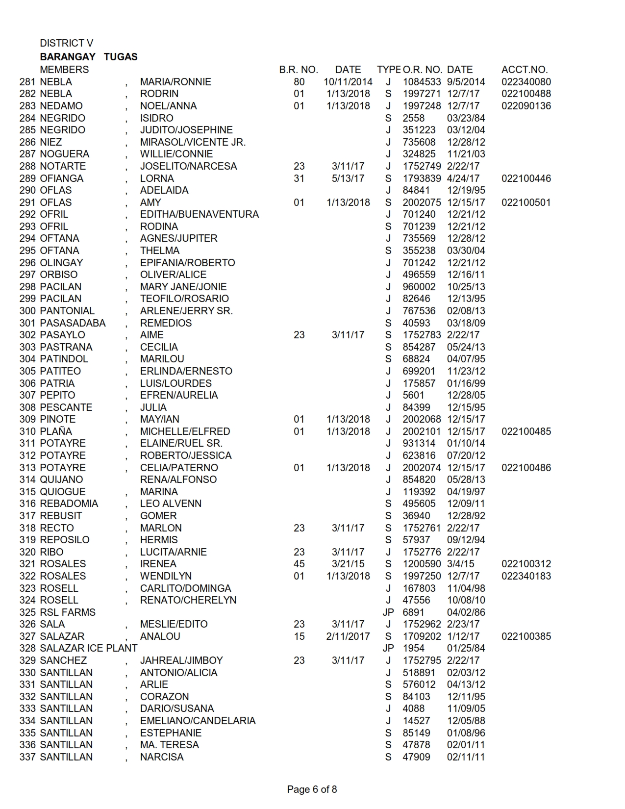 DISTRICT V TUGAS_006